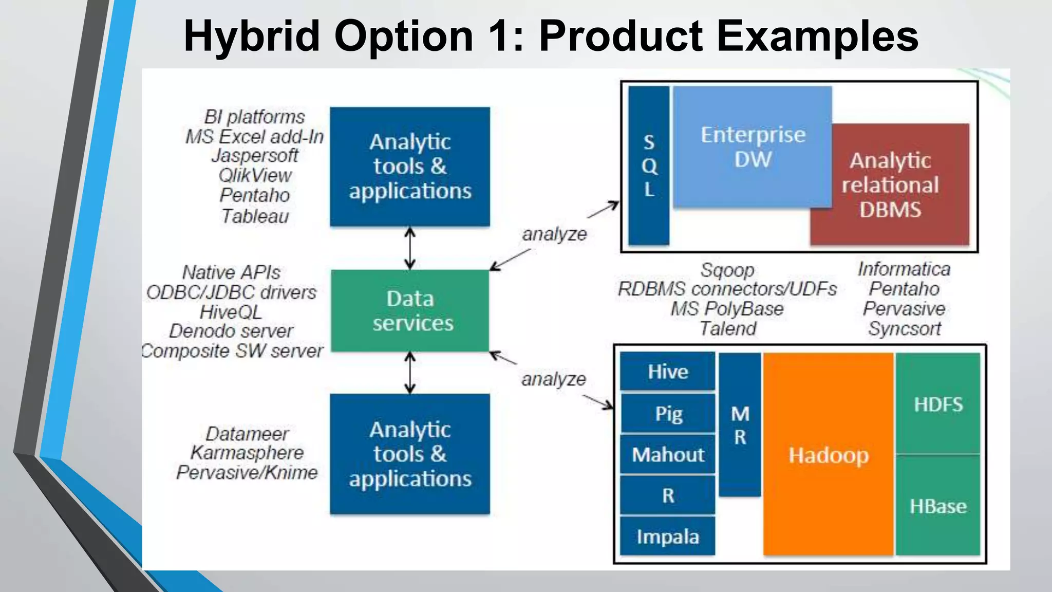 Hybrid Option 1: Product Examples 
 