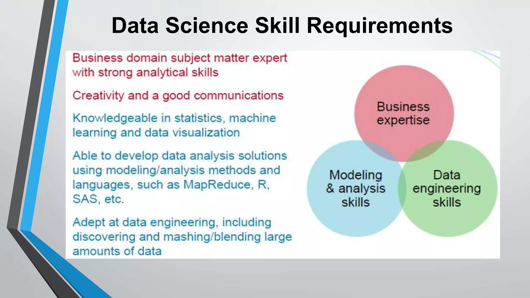Data Science Skill Requirements 
 