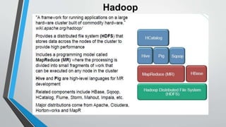 Hadoop 
 