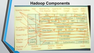 Hadoop Components 
 
