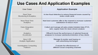Use Cases And Application Examples 
 