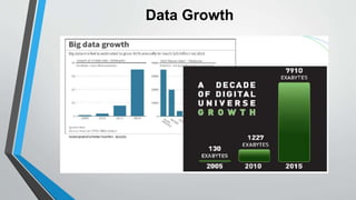 Data Growth 
 