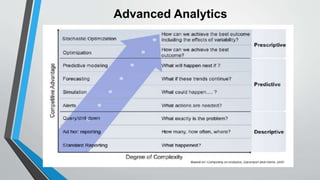 Advanced Analytics 
 