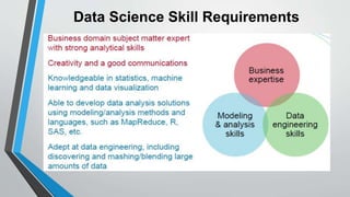 Data Science Skill Requirements 
 