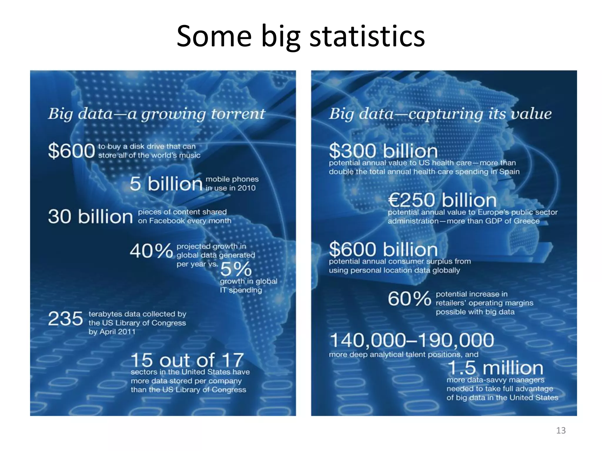 Some big statistics
13
 