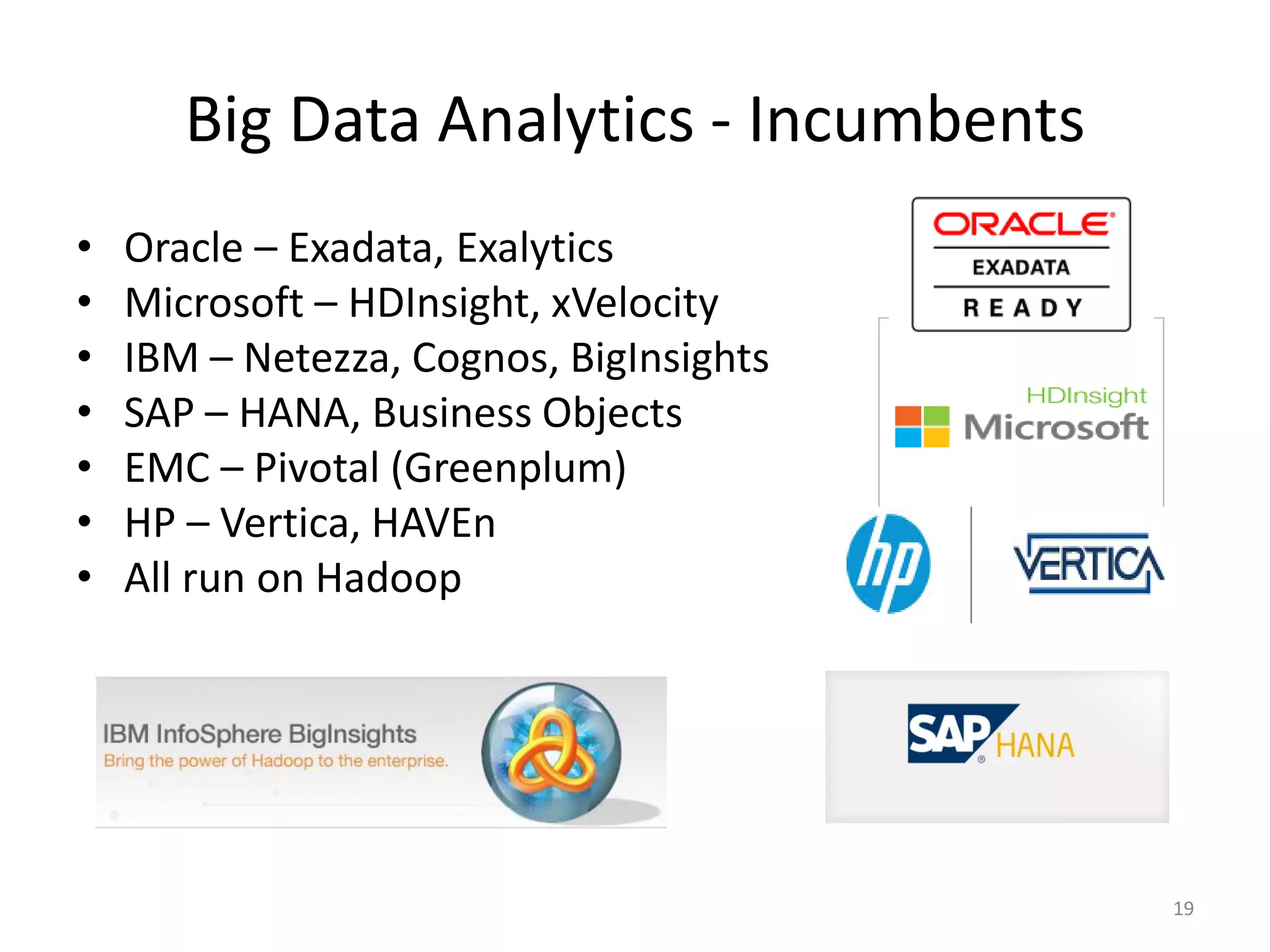 Big Data Analytics - Incumbents
• Oracle – Exadata, Exalytics
• Microsoft – HDInsight, xVelocity
• IBM – Netezza, Cognos, BigInsights
• SAP – HANA, Business Objects
• EMC – Pivotal (Greenplum)
• HP – Vertica, HAVEn
• All run on Hadoop
19
 