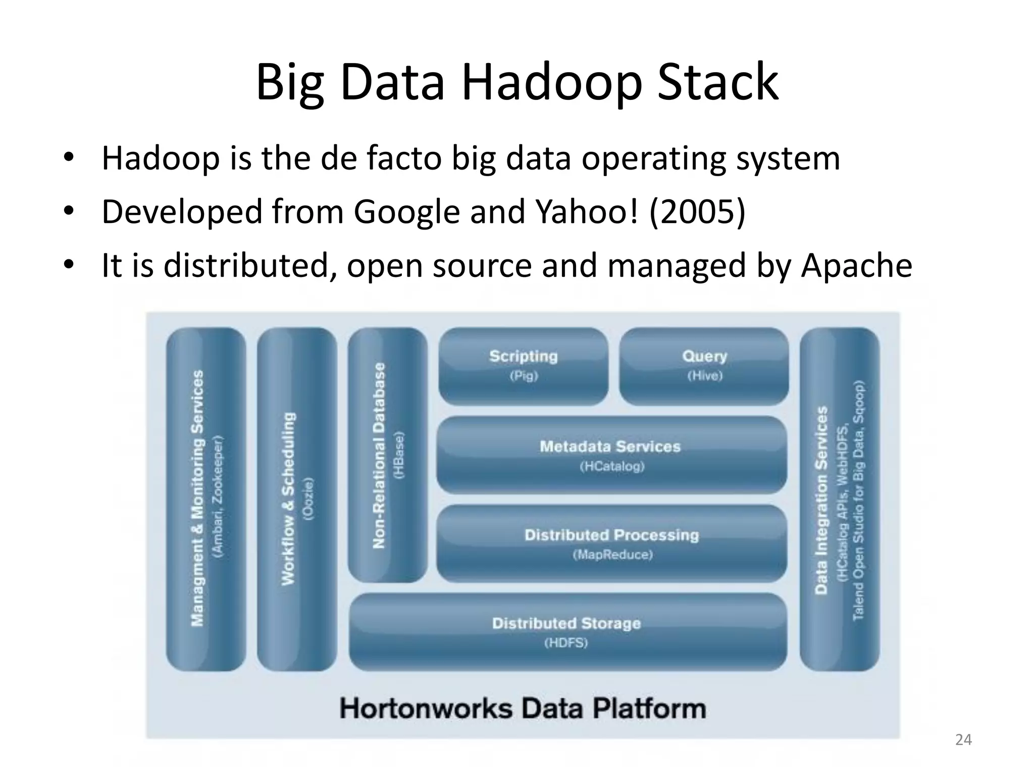Big Data Hadoop Stack
• Hadoop is the de facto big data operating system
• Developed from Google and Yahoo! (2005)
• It is distributed, open source and managed by Apache
24
 