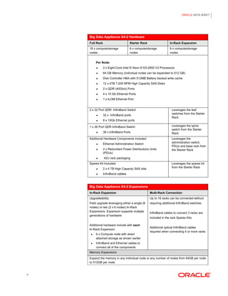 ORACLE DATA SHEET
4
Big Data Appliance X4-2 Hardware
Full Rack Starter Rack In-Rack Expansion
18 x compute/storage
nodes
6 x compute/storage
nodes
6 x compute/storage
nodes
Per Node:
 2 x Eight-Core Intel ® Xeon ® E5-2650 V2 Processors
 64 GB Memory (individual nodes can be expanded to 512 GB)
 Disk Controller HBA with 512MB Battery backed write cache
 12 x 4TB 7,200 RPM High Capacity SAS Disks
 2 x QDR (40Gb/s) Ports
 4 x 10 Gb Ethernet Ports
 1 x ILOM Ethernet Port
2 x 32 Port QDR InfiniBand Switch
 32 x InfiniBand ports
 8 x 10Gb Ethernet ports
Leverages the leaf
switches from the Starter
Rack
1 x 36 Port QDR InfiniBand Switch
 36 x InfiniBand Ports
Leverages the spine
switch from the Starter
Rack
Additional Hardware Components included:
 Ethernet Administration Switch
 2 x Redundant Power Distributions Units
(PDUs)
 42U rack packaging
Leverages the
administration switch,
PDUs and base rack from
the Starter Rack
Spares Kit Included:
 2 x 4 TB High Capacity SAS disk
 InfiniBand cables
Leverages the spares kit
from the Starter Rack
Big Data Appliance X4-2 Expansions
In-Rack Expansion Multi-Rack Connection
Upgradeability:
Field upgrade leveraging either a single (6
nodes) or two (2 x 6 nodes) In-Rack
Expansions. Expansion supports multiple
generations of hardware
Additional hardware include with each
In-Rack Expansion:
 6 x Compute node with direct
attached storage as shown earlier
 InfiniBand and Ethernet cables to
connect all of the components
Up to 18 racks can be connected without
requiring additional InfiniBand switches
InfiniBand cables to connect 3 racks are
included in the rack Spares Kits
Additional optical InfiniBand cables
required when connecting 4 or more racks
Memory Expansions
Expand the memory in any individual node or any number of nodes from 64GB per node
to 512GB per node.
 