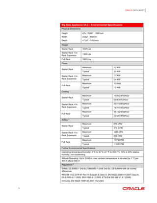 ORACLE DATA SHEET
5
Big Data Appliance X4-2 – Environmental Specificaions
Physical Dimensions
Height
Width
Depth
42U, 78.66” - 1998 mm
23.62” - 600mm
47.24” - 1200 mm
Weight
Starter Rack 1037 Lbs
Starter Rack + In-
Rack Expansion
1400 Lbs
Full Rack 1800 Lbs
Power
Starter Rack
Maximum 4.2 KW
Typical 1
3.0 KW
Starter Rack + In-
Rack Expansion
Maximum 7.7 KW
Typical 1
5.4 KW
Full Rack
Maximum 10.0KW
Typical 1
7.0 KW
Cooling
Starter Rack
Maximum 14,052 BTU/hour
Typical 9,836 BTU/hour
Starter Rack + In-
Rack Expansion
Maximum 26,411 BTU/hour
Typical 18,487 BTU/hour
Full Rack
Maximum 34,142 BTU/hour
Typical 23,940 BTU/hour
Airflow 2
Starter Rack
Maximum 676 CFM
Typical 473 CFM
Starter Rack + In-
Rack Expansion
Maximum 1223 CFM
Typical 856 CFM
Full Rack
Maximum 1,573 CFM
Typical 1,103 CFM
Further Environmental Specifications
Operating temperature/humidity: 5 ºC to 32 ºC (41 ºF to 89.6 ºF), 10% to 90% relative
humidity, non-condensing
Altitude Operating: Up to 3,048 m, max. ambient temperature is de-rated by 1° C per
300 m above 900 m
Regulations 3
Safety: UL 60950-1 2nd Ed, EN60950-1:2006 2nd Ed, CB Scheme with all country
differences
RFI/EMI: FCC CFR 47 Part 15 Subpart B Class A, EN 55022:2006+A1:2007 Class A,
EN 61000-3-11:2000, EN 61000-3-12:2005, ETSI EN 300 386 V1.4.1 (2008)
Immunity: EN 55024:1998+A1:2001:+A2:2003
 