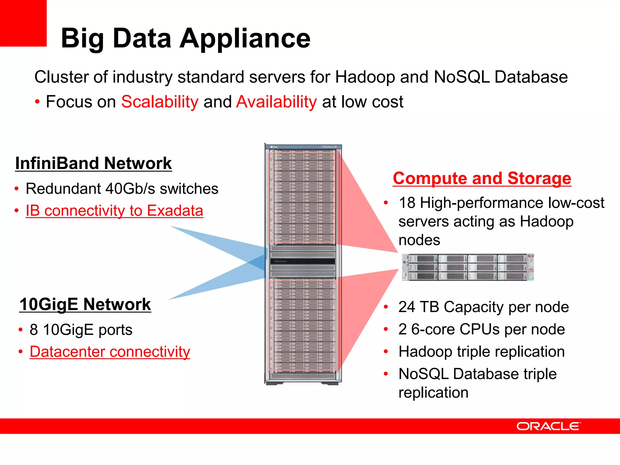 Big Data Appliance
  Cluster of industry standard servers for Hadoop and NoSQL Database
  • Focus on Scalability and Availability at low cost


InfiniBand Network
                                                 Compute and Storage
• Redundant 40Gb/s switches
                                             • 18 High-performance low-cost
• IB connectivity to Exadata
                                               servers acting as Hadoop
                                               nodes



10GigE Network                               •   24 TB Capacity per node
• 8 10GigE ports                             •   2 6-core CPUs per node
• Datacenter connectivity                    •   Hadoop triple replication
                                             •   NoSQL Database triple
                                                 replication
 