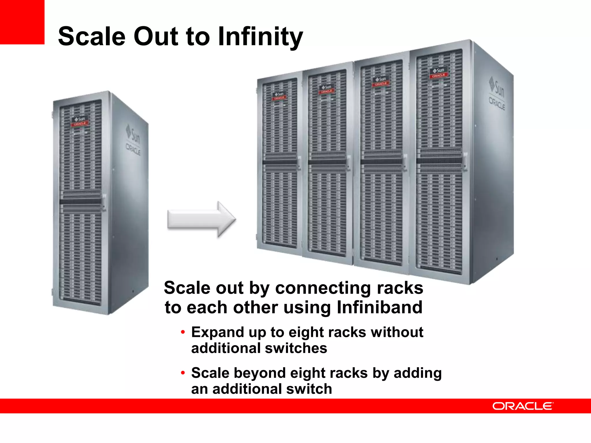 Scale Out to Infinity




         Scale out by connecting racks
         to each other using Infiniband
          • Expand up to eight racks without
            additional switches
          • Scale beyond eight racks by adding
            an additional switch
 
