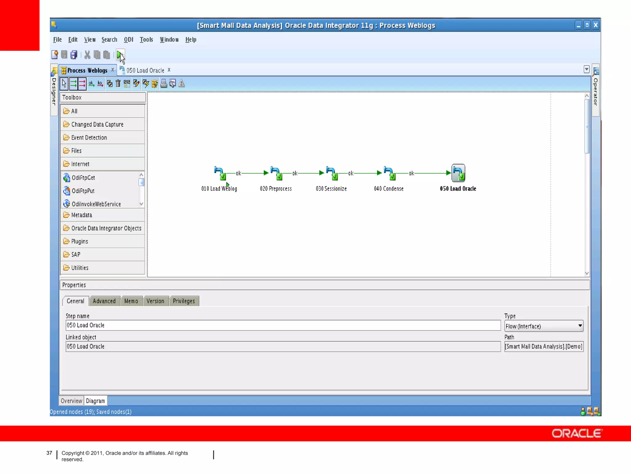 37   Copyright © 2011, Oracle and/or its affiliates. All rights
     reserved.
 