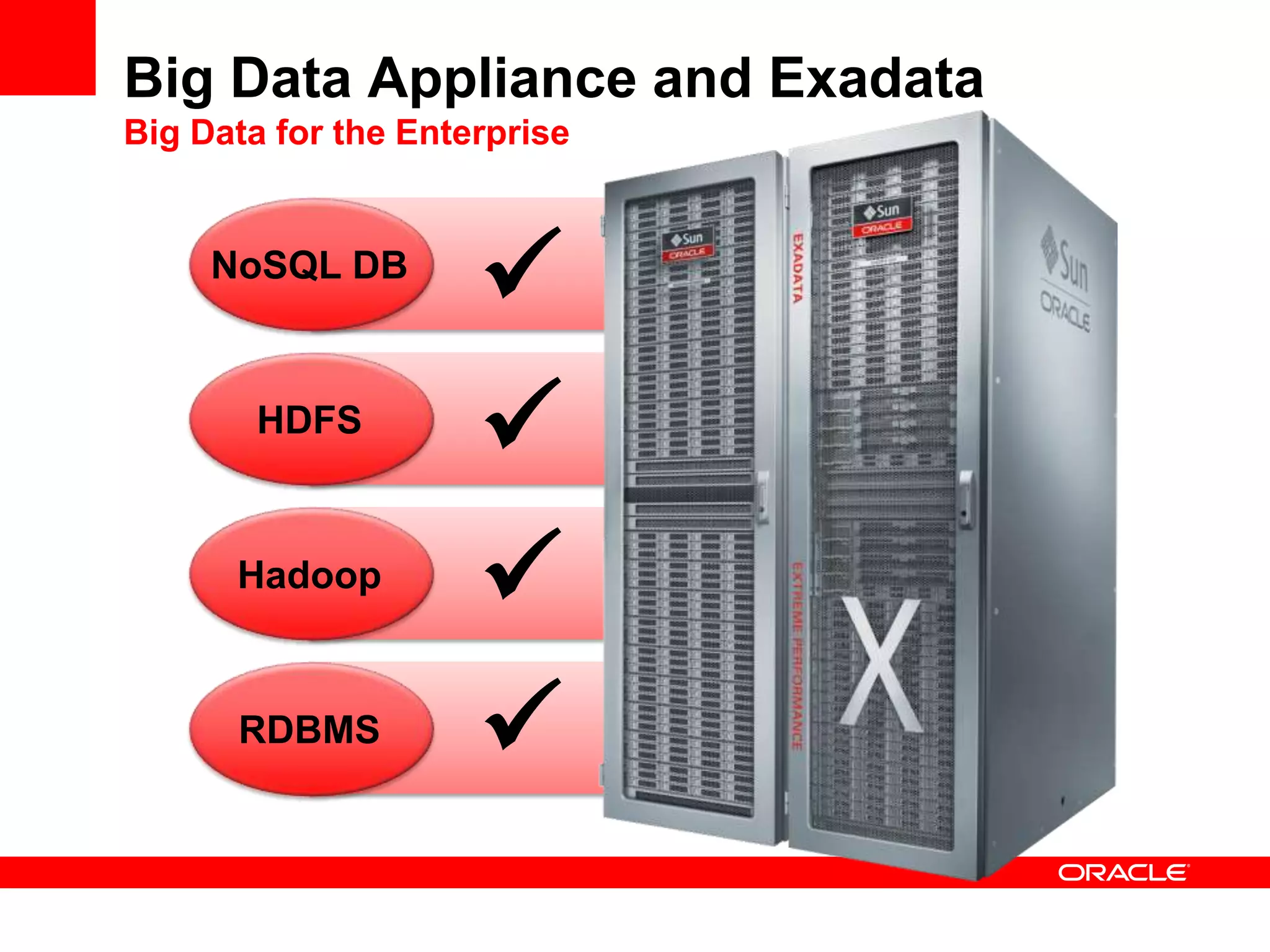 Big Data Appliance and Exadata
Big Data for the Enterprise


     NoSQL DB
                     
        HDFS
                     
      Hadoop
                     
      RDBMS          
 