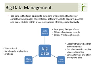 Big Data application - OSS / BSS