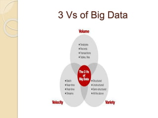 3 Vs of Big Data
 