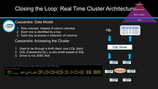 Closing the Loop: Real Time Cluster Architecture
Cassandra: Accessing the Cluster
CQL Driver
CQL
1. Used to be through a thrift client, now CQL client
2. CQL (Cassandra QL), a very small subset of SQL
3. Driver is not JDBC like!
Cassandra: Data Model
1. Row oriented, instead of column oriented
2. Each row is identified by a key
3. Each key accesses a collection of columns
 