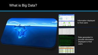 What is Big Data?
Information displayed
to final users
Data generated to
provide information
displayed to final
users
…
 