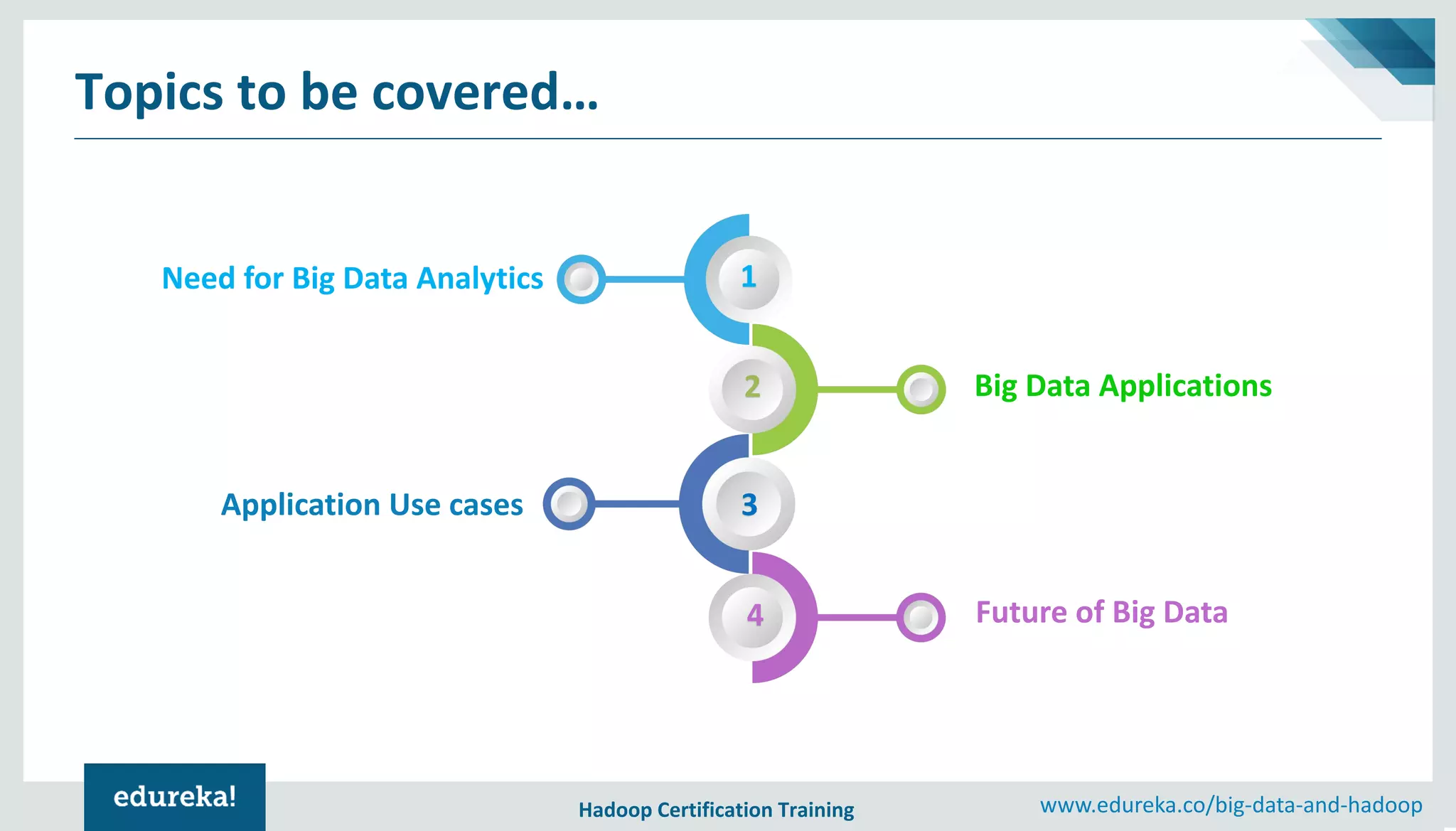 Hadoop Certification Training www.edureka.co/big-data-and-hadoop Topics to be covered… Application Use cases 2 Big Data Applications 1Need for Big Data Analytics 3 Future of Big Data4 