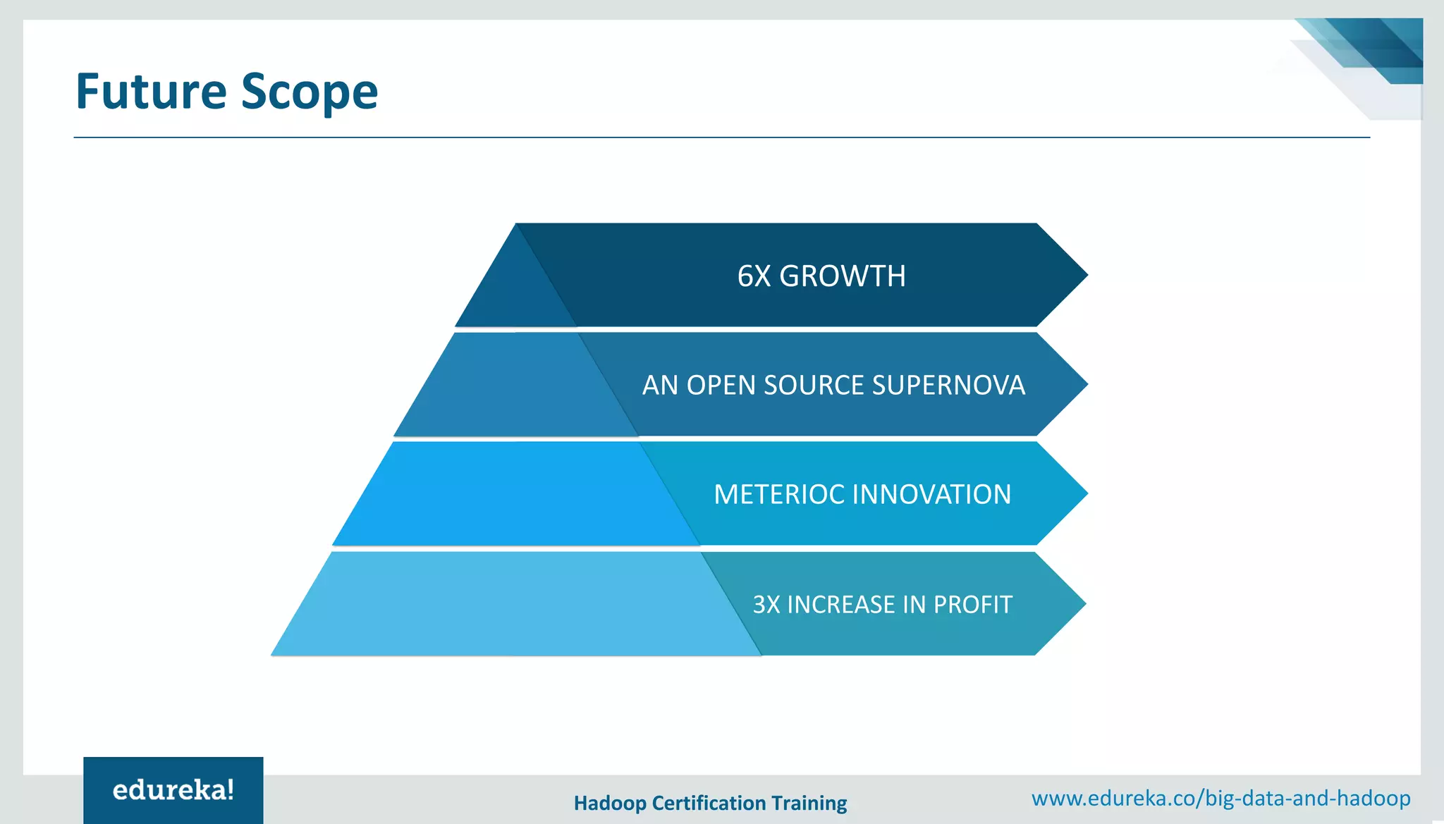 Hadoop Certification Training www.edureka.co/big-data-and-hadoop Future Scope 6X GROWTH AN OPEN SOURCE SUPERNOVA METERIOC INNOVATION 3X INCREASE IN PROFIT 