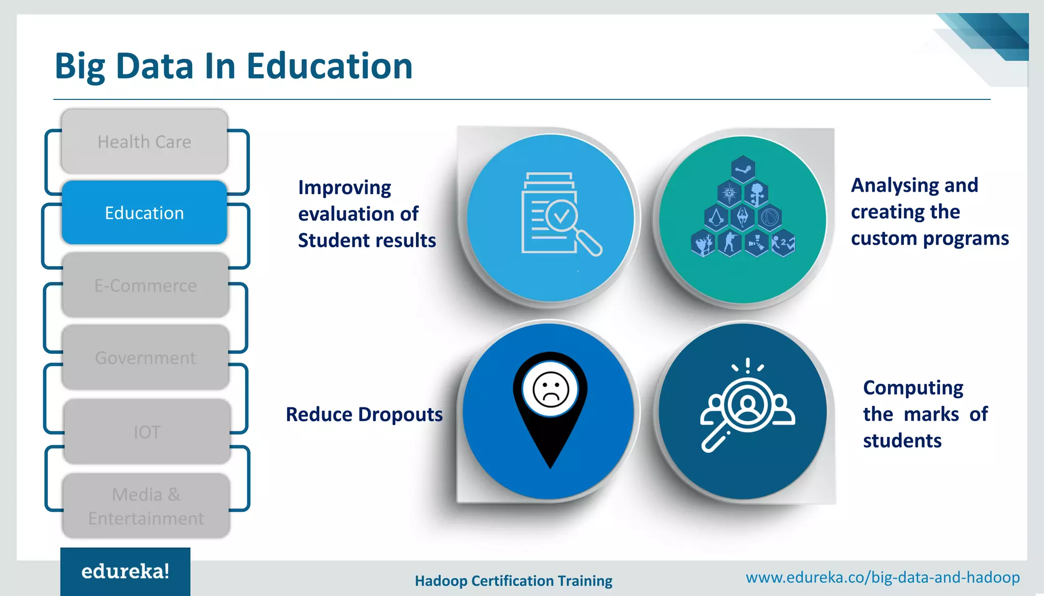 Big Data Applications | Big Data Analytics Use-Cases | Big Data ...
