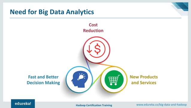 Big Data Applications | Big Data Analytics Use-Cases | Big Data ...