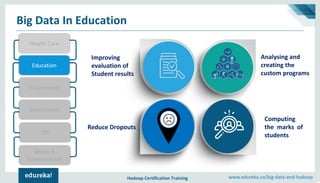 Hadoop Certification Training www.edureka.co/big-data-and-hadoop
Case Study of IBM in Education
Monitoring Individual Stud...