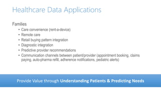 Healthcare Data Applications
Families
• Care convenience (rent-a-device)
• Remote care
• Retail buying pattern integration
• Diagnostic integration
• Predictive provider recommendations
• Communication channels between patient/provider (appointment booking, claims
paying, auto-pharma refill, adherence notifications, pediatric alerts)
Provide Value through Understanding Patients & Predicting Needs
 