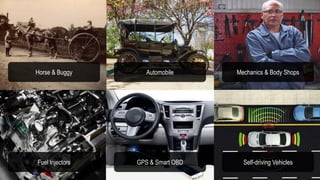 Horse & Buggy Automobile Mechanics & Body Shops
Fuel Injectors GPS & Smart OBD Self-driving Vehicles
 