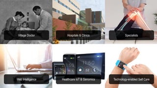 Automobile Mechanics & Body Shops
Fuel Injectors GPS & Smart OBD Self-driving Vehicles
Hospitals & ClinicsVillage Doctor Specialists
Web Intelligence Healthcare IoT & Genomics Technology-enabled Self Care
 