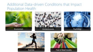 Additional Data-driven Conditions that Impact
Population Health
Environment
Food & Retail IndustryExercise
Socioeconomics Psychology
 