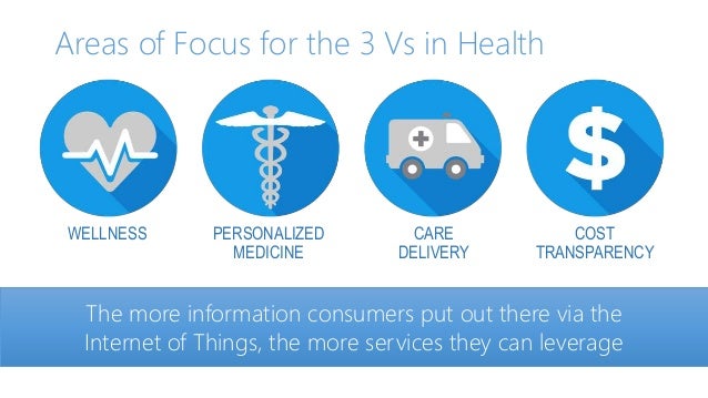 Socioeconomics Of The Food And Health Industry Socioeconomics Of The Food And Health Industry