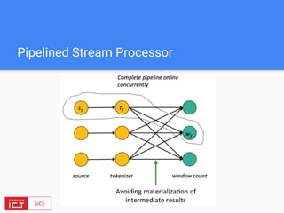 Pipelined Stream Processor
 