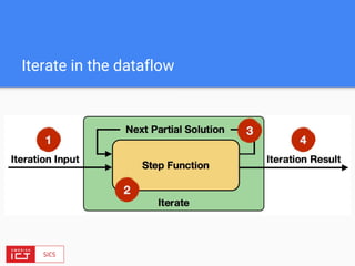 Iterate in the dataflow
 
