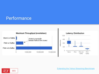 Performance
Extending the Yahoo Streaming Benchmark
 