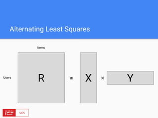 Alternating Least Squares
R ≅ X Y✕Users
Items
 