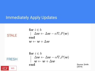 Immediately Apply Updates
Source: Smith
(2014)
Source: Smith
(2014)
 