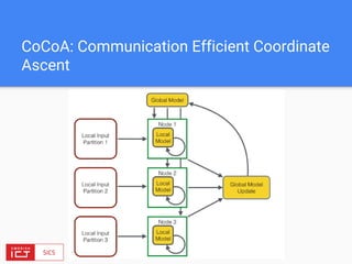 CoCoA: Communication Efficient Coordinate
Ascent
 
