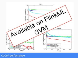 CoCoA performance
Available on FlinkML
SVM
 