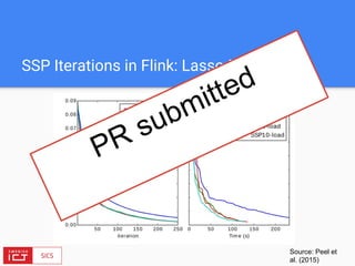 SSP Iterations in Flink: Lasso Regression
Source: Peel et
al. (2015)
PR submitted
 
