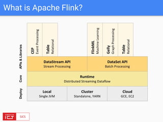 What is Apache Flink?
 