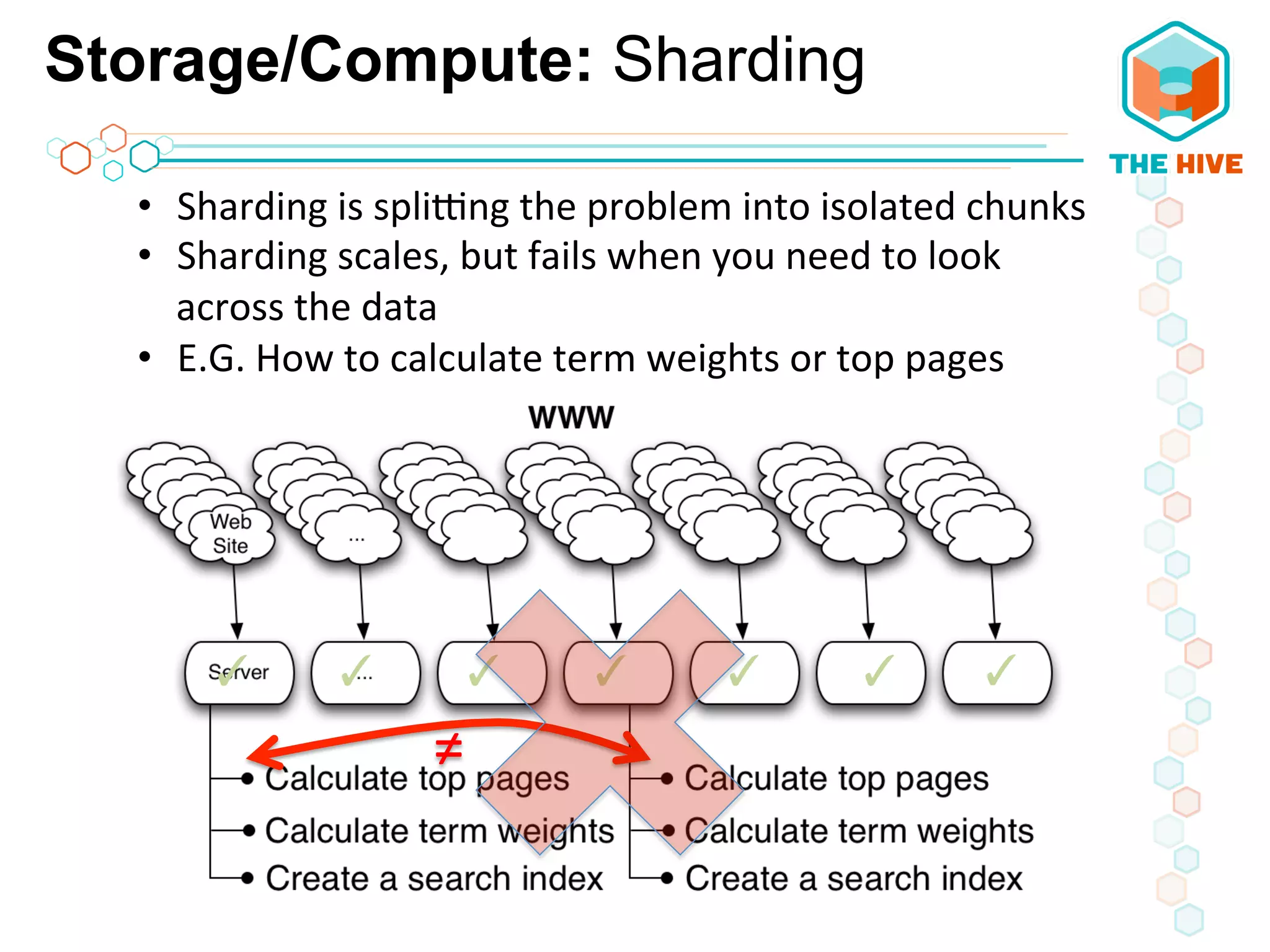 Storage/Compute: Sharding
•  Sharding	
  is	
  spliXng	
  the	
  problem	
  into	
  isolated	
  chunks	
  
•  Sharding	
  scales,	
  but	
  fails	
  when	
  you	
  need	
  to	
  look	
  
across	
  the	
  data	
  
•  E.G.	
  How	
  to	
  calculate	
  term	
  weights	
  or	
  top	
  pages	
  
across	
  shards??	
  
✓	
   ✓	
   ✓	
   ✓	
   ✓	
   ✓	
   ✓	
  
≠	
  
 