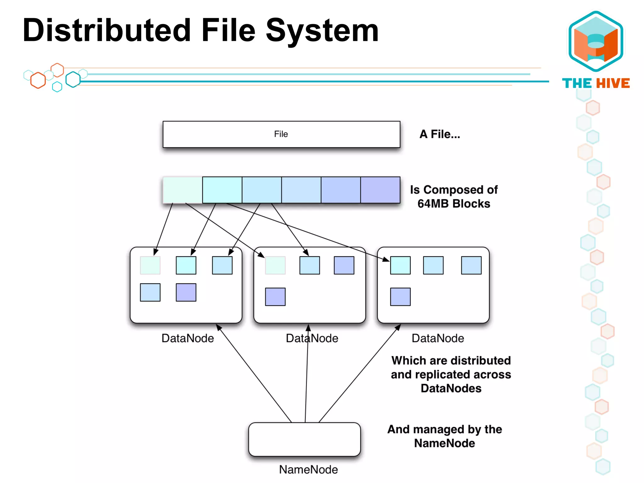 Distributed File System
 