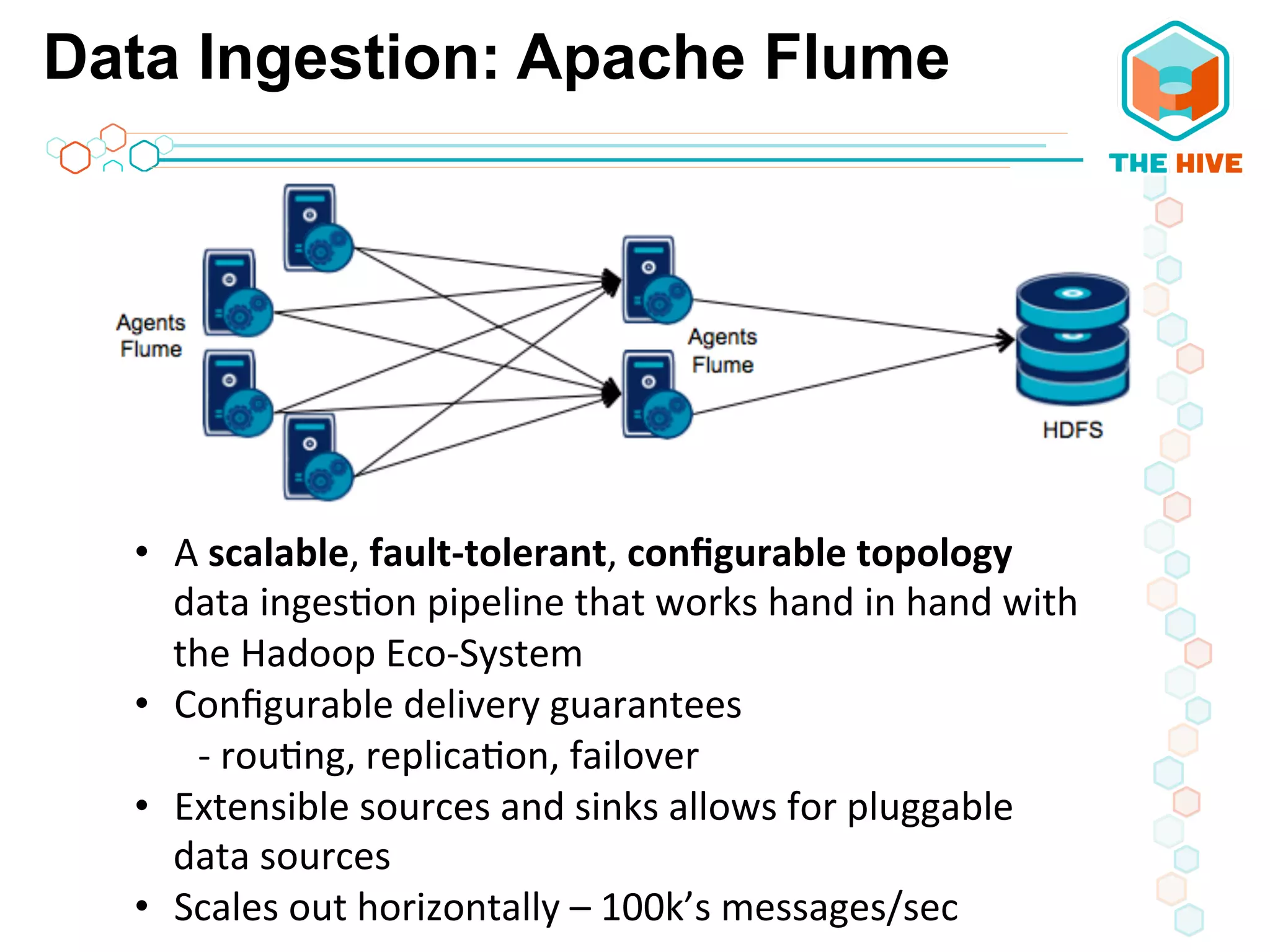 Data Ingestion: Apache Flume
•  A	
  scalable,	
  fault-­‐tolerant,	
  conﬁgurable	
  topology	
  
data	
  inges5on	
  pipeline	
  that	
  works	
  hand	
  in	
  hand	
  with	
  
the	
  Hadoop	
  Eco-­‐System	
  
•  Conﬁgurable	
  delivery	
  guarantees	
  
	
   	
  -­‐	
  rou5ng,	
  replica5on,	
  failover	
  
•  Extensible	
  sources	
  and	
  sinks	
  allows	
  for	
  pluggable	
  
data	
  sources	
  
•  Scales	
  out	
  horizontally	
  –	
  100k’s	
  messages/sec	
  
 