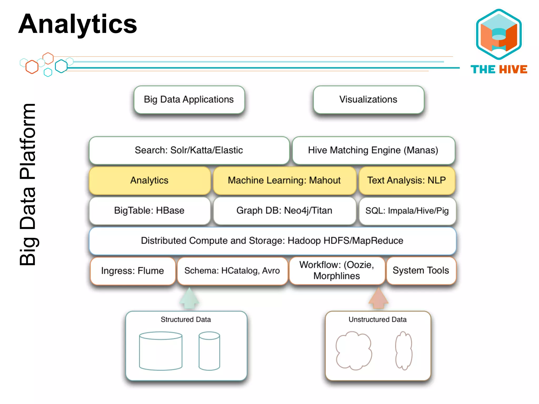 AnalyticsBigDataPlatform
 