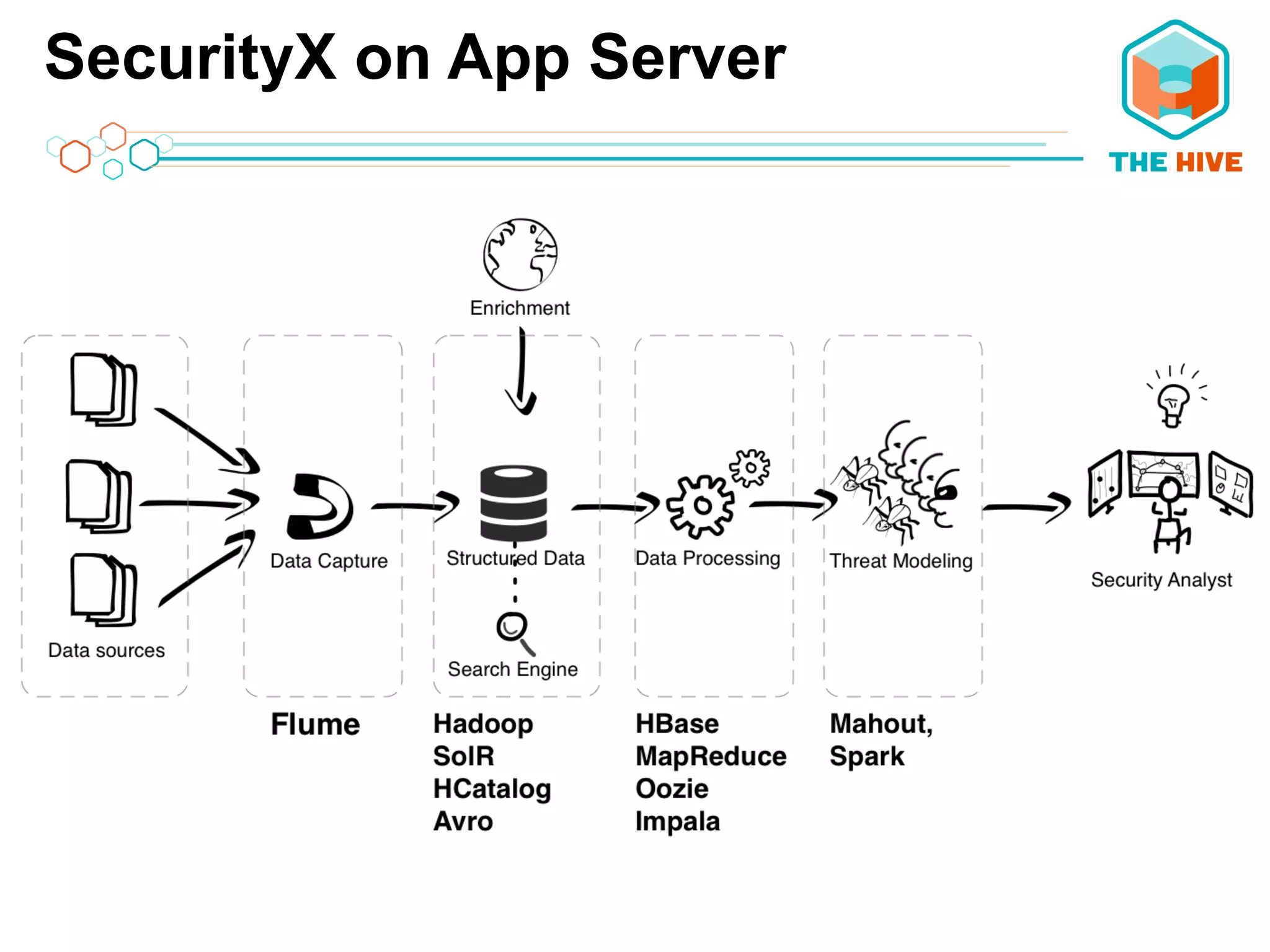 SecurityX on App Server
 