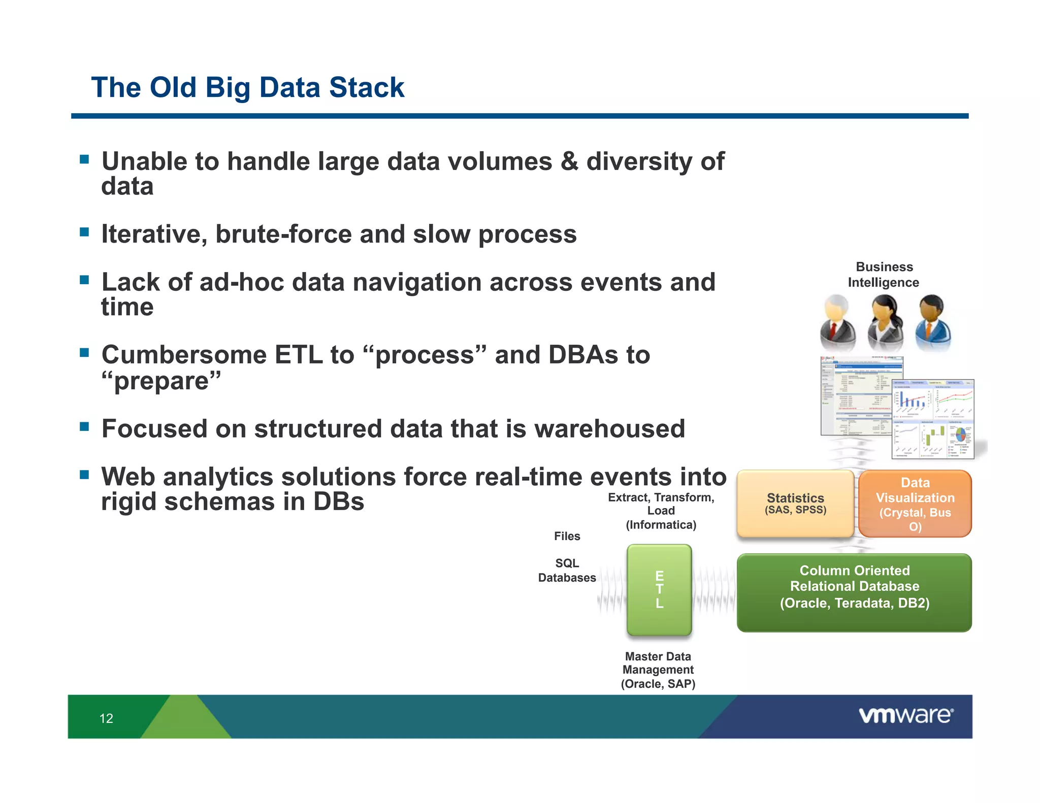The Old Big Data Stack

!  Unable to handle large data volumes & diversity of
 data
!  Iterative, brute-force and slow process
                                                                                        Business
!  Lack of ad-hoc data navigation across events and                                   Intelligence

 time
!  Cumbersome ETL to “process” and DBAs to
 “prepare”
!  Focused on structured data that is warehoused
!  Web analytics solutions force real-time events into                                        Data
 rigid schemas in DBs                             Extract, Transform,
                                                         Load
                                                                        Statistics
                                                                        (SAS, SPSS)
                                                                                          Visualization
                                                                                           (Crystal, Bus
                                                     (Informatica)                              O)
                                        Files

                                         SQL
                                      Databases           E                  Column Oriented
                                                          T                 Relational Database
                                                          L               (Oracle, Teradata, DB2)


                                                     Master Data
                                                    Management
                                                    (Oracle, SAP)


 12
 