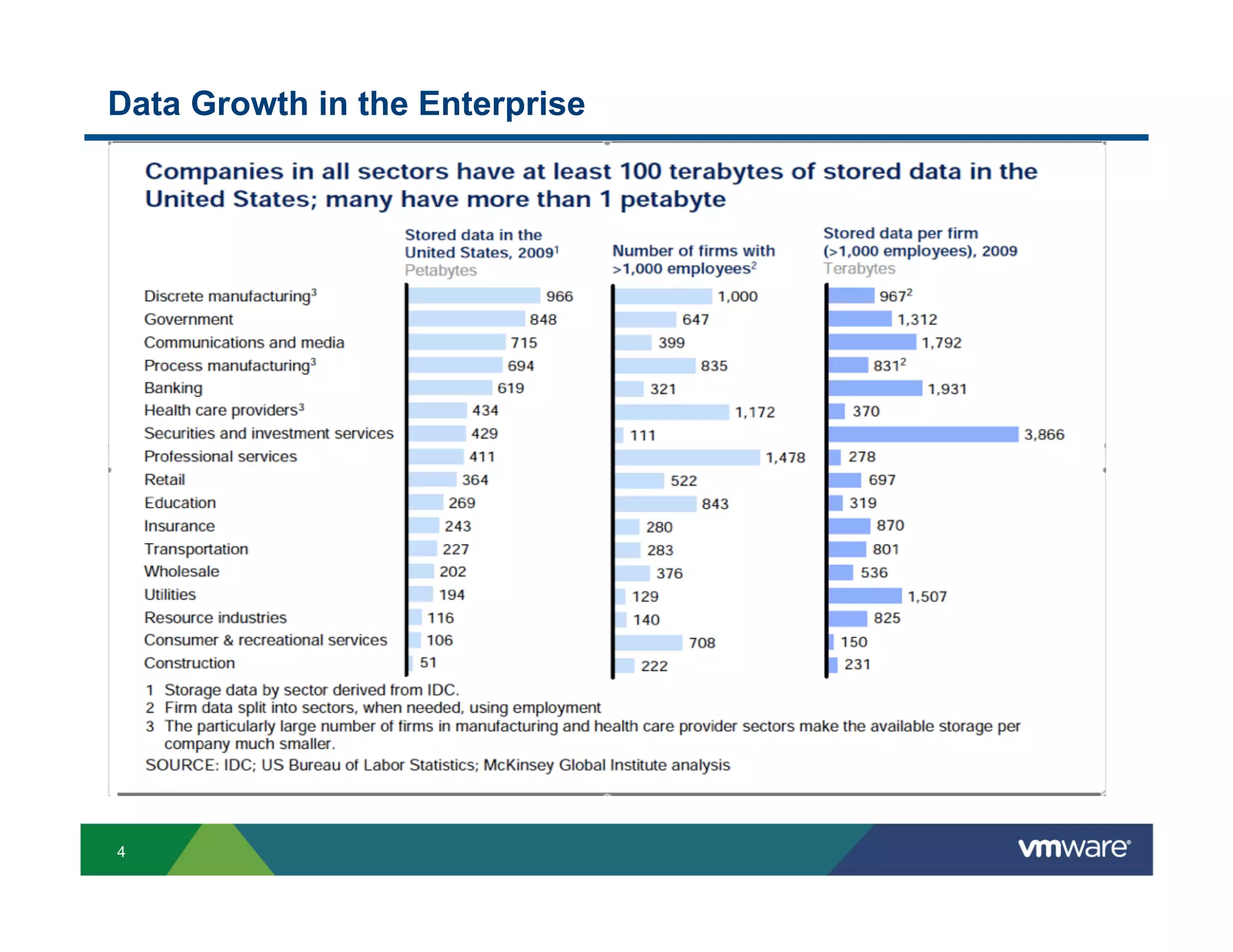 Data Growth in the Enterprise




4
 