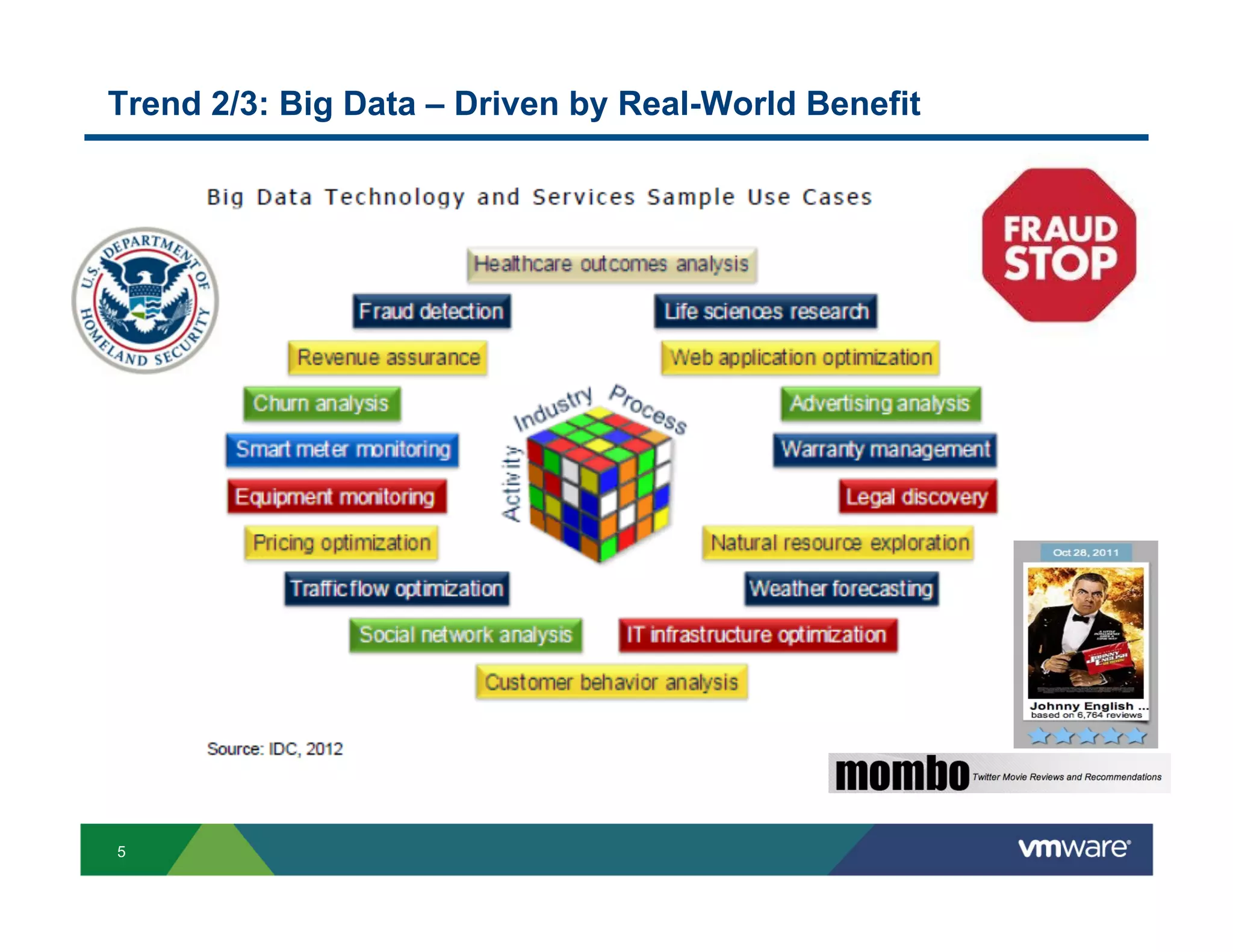 Trend 2/3: Big Data – Driven by Real-World Benefit




5
 