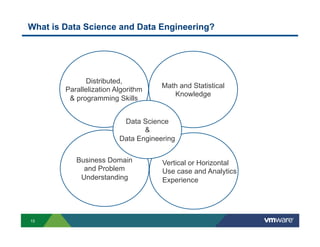 What is Data Science and Data Engineering?




              Distributed,
                                     Math and Statistical
        Parallelization Algorithm
                                        Knowledge
         & programming Skills


                          Data Science
                                &
                         Data Engineering

           Business Domain           Vertical or Horizontal
             and Problem             Use case and Analytics
            Understanding            Experience




15
 