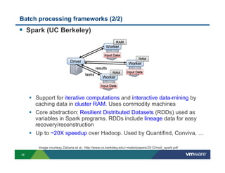 Batch processing frameworks (2/2)
!  Spark (UC Berkeley)




     •  Support for iterative computations and interactive data-mining by
       caching data in cluster RAM. Uses commodity machines
     •  Core abstraction: Resilient Distributed Datasets (RDDs) used as
       variables in Spark programs. RDDs include lineage data for easy
       recovery/reconstruction
     •  Up to ~20X speedup over Hadoop. Used by Quantifind, Conviva, …

        Image courtesy Zaharia et al.: http://www.cs.berkeley.edu/~matei/papers/2012/nsdi_spark.pdf

26
 
